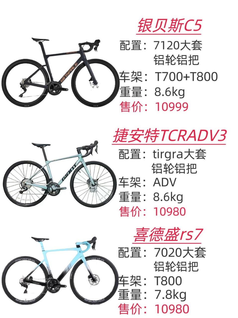 一万预算选公路车.