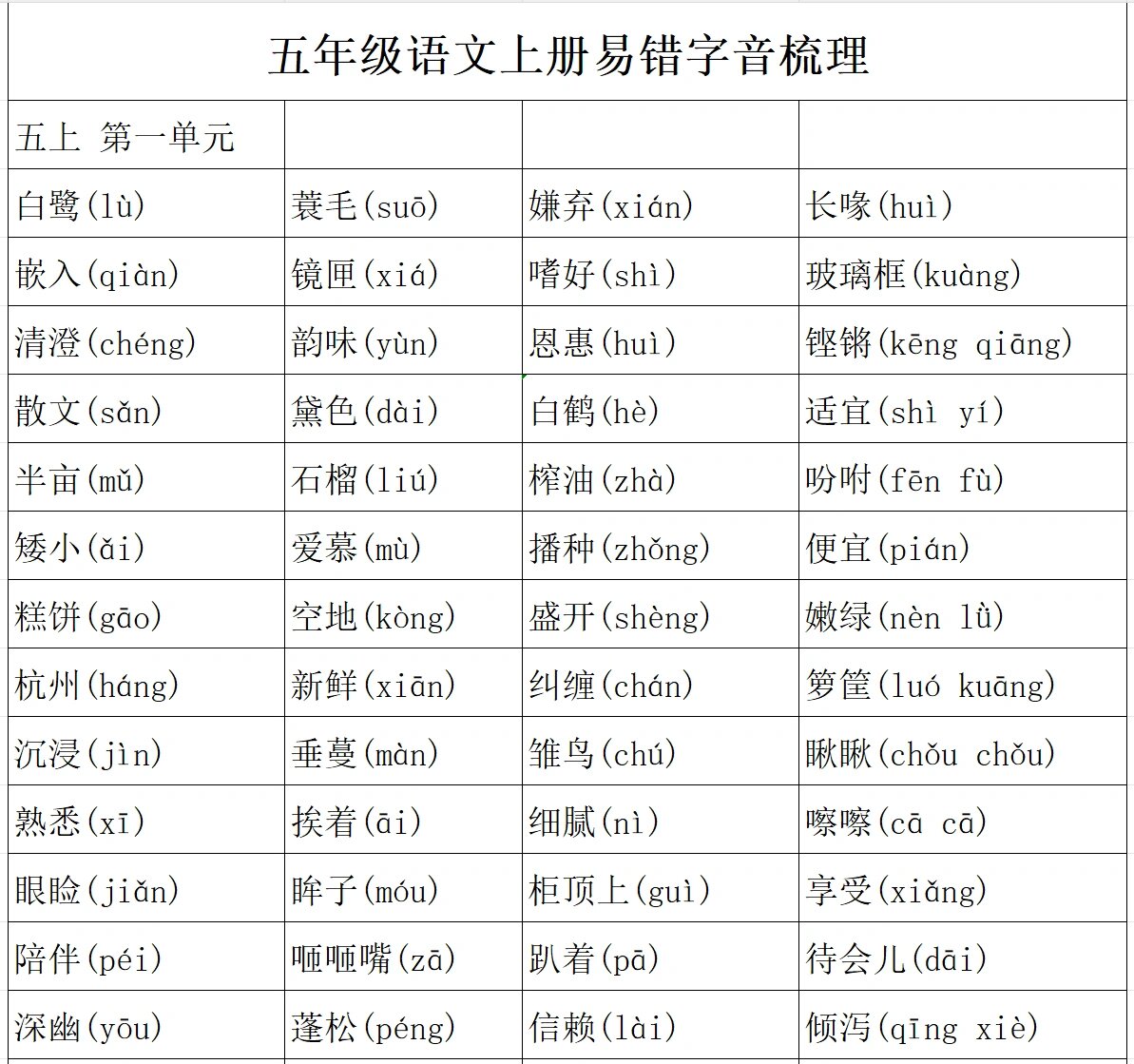 五年级上册语文易错字整理