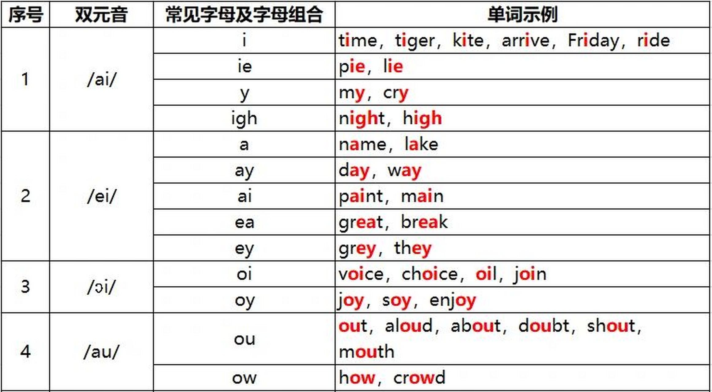 双辅音音标发音图片