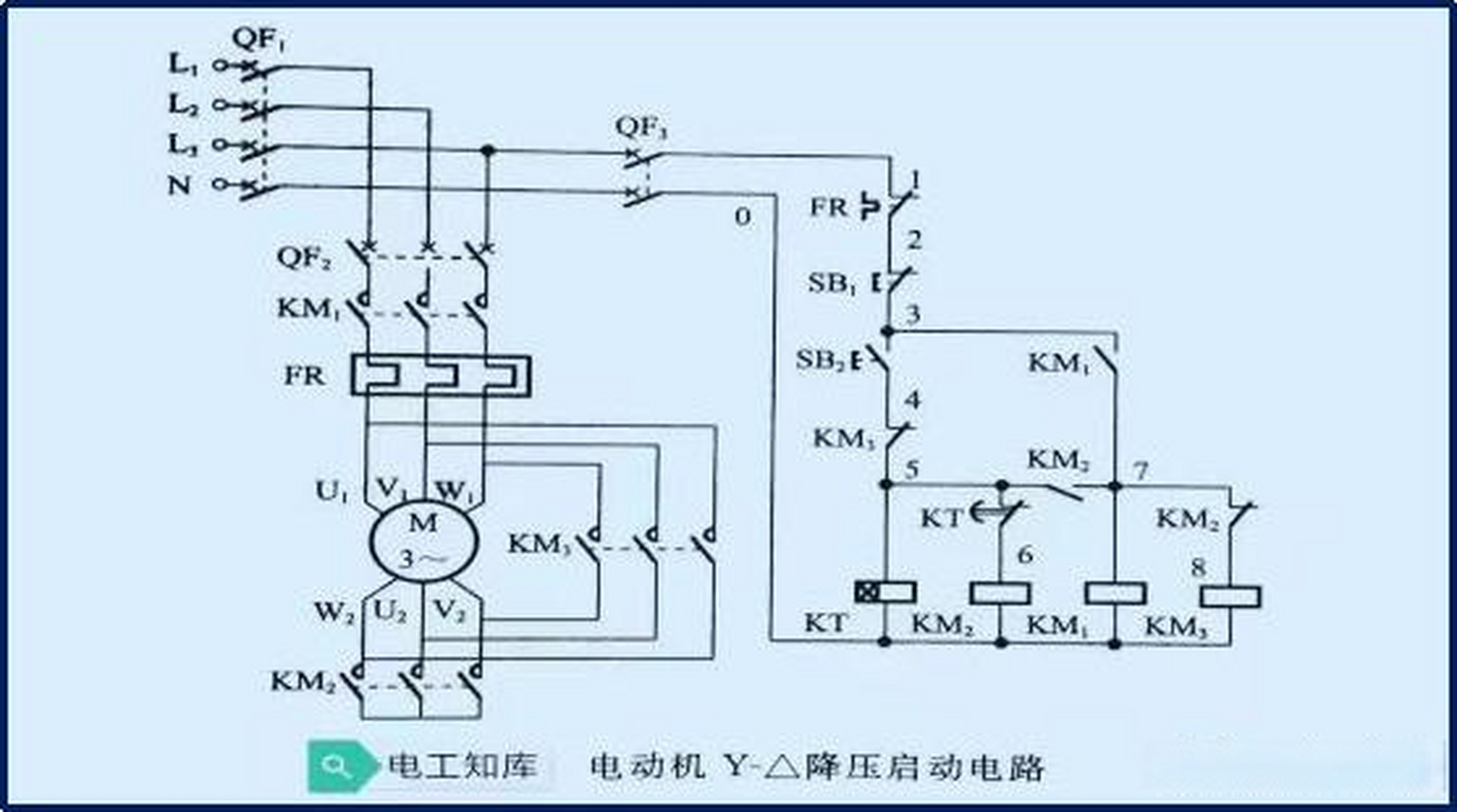 电动机丫-△降压启动电路分析 1,丫形启动 合上电源开关qf1,qf2,qf3
