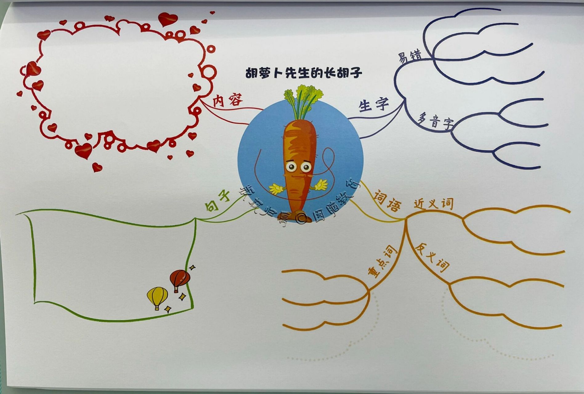 预习复习好帮手三年级语文第四单元思维导图