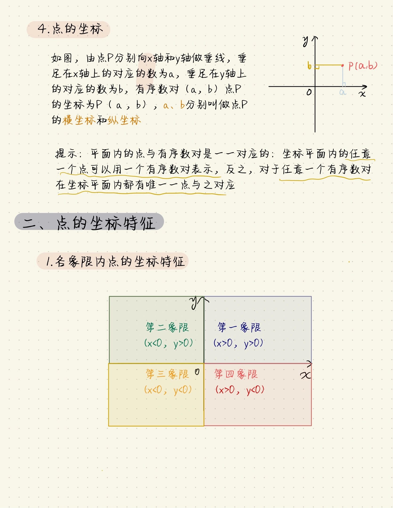 平面直角坐标系总结图片