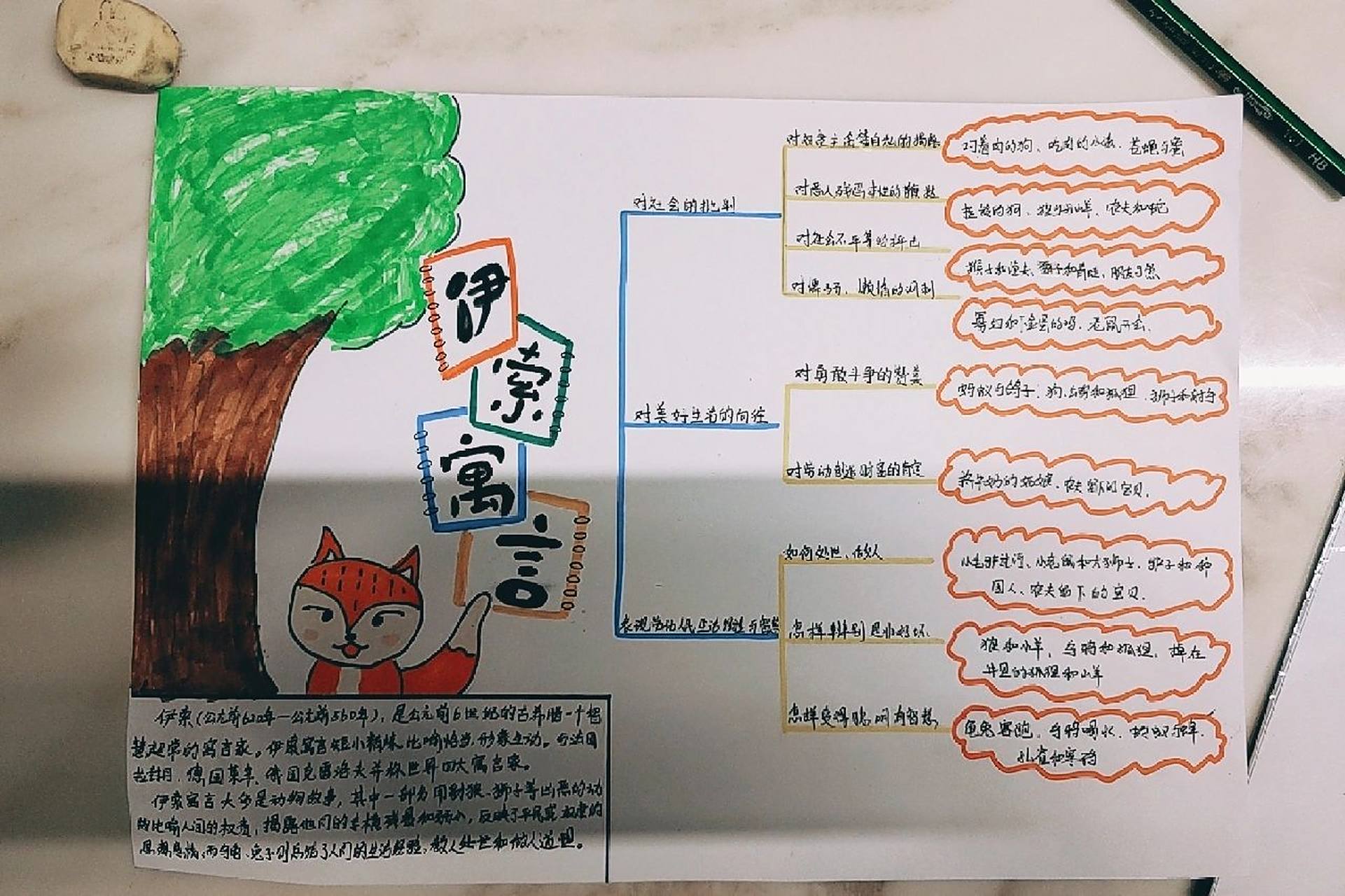 伊索寓言思维导图 伊索寓言思维导图