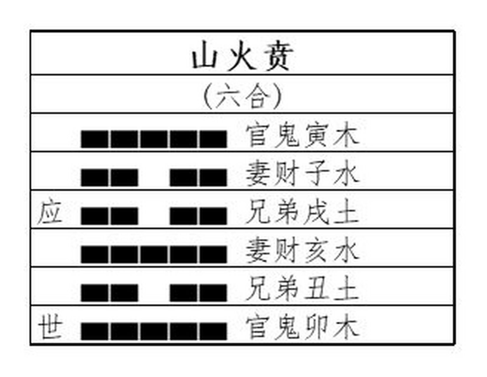 艮宫八卦之二:山火贲 山火贲:亨小利有攸往