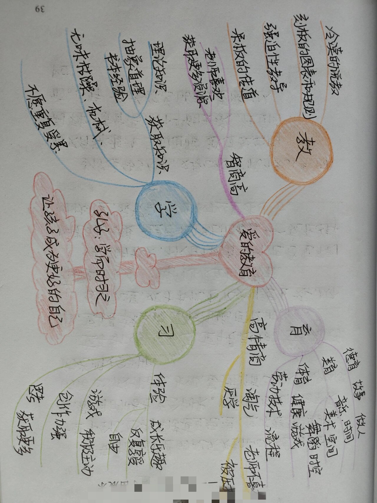 《爱的教育》思维导图