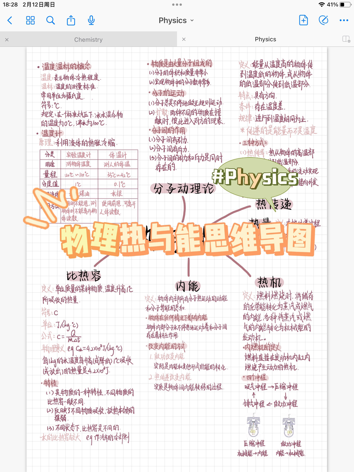 中考物理热与能思维导图