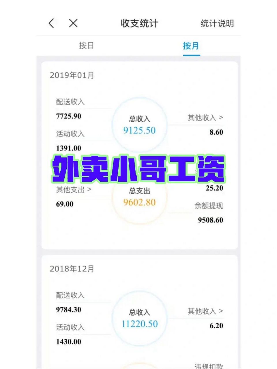 外卖小哥真实收入分享! 每一分都是辛苦挣来的.