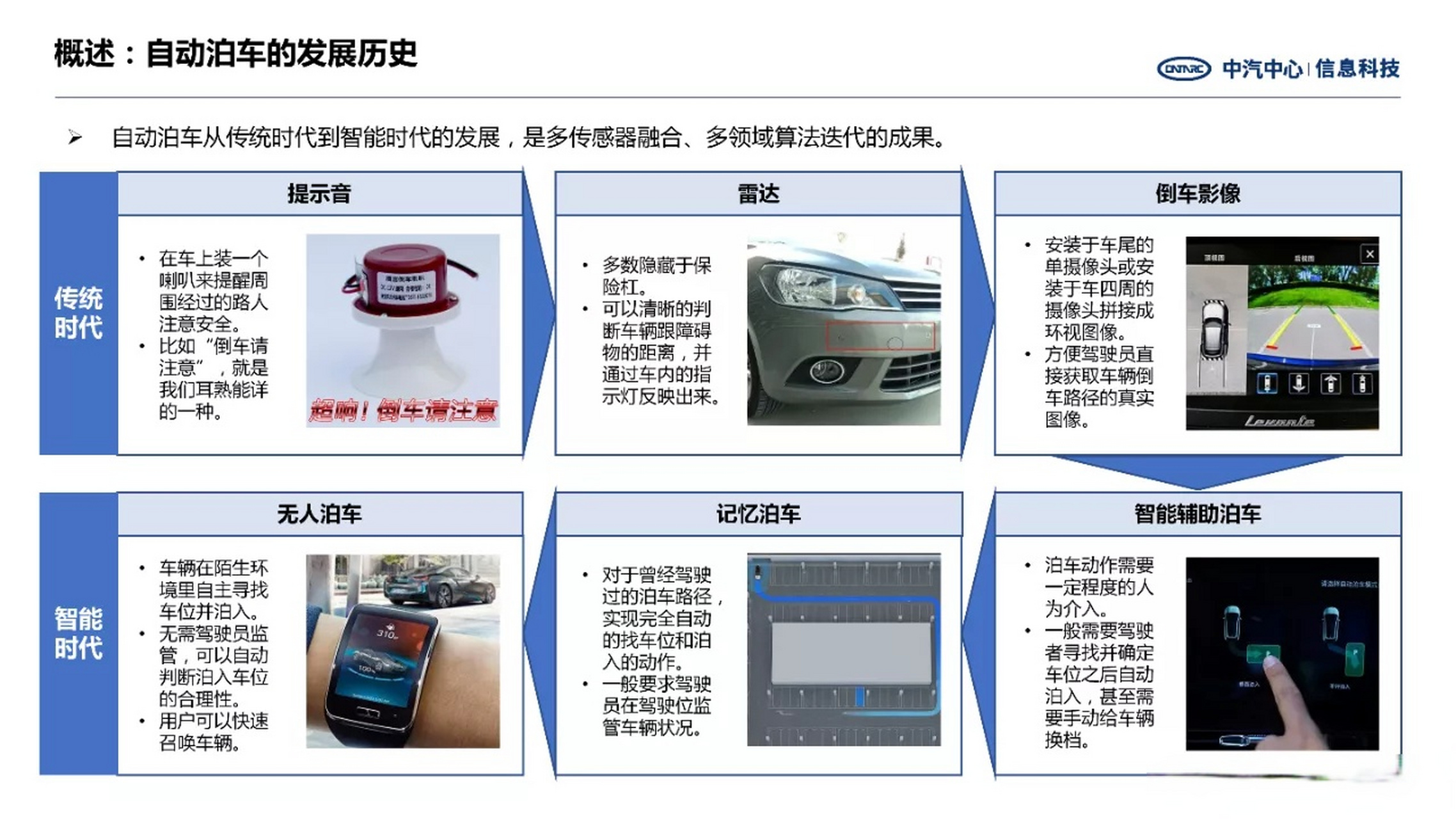 什么是自动泊车系统