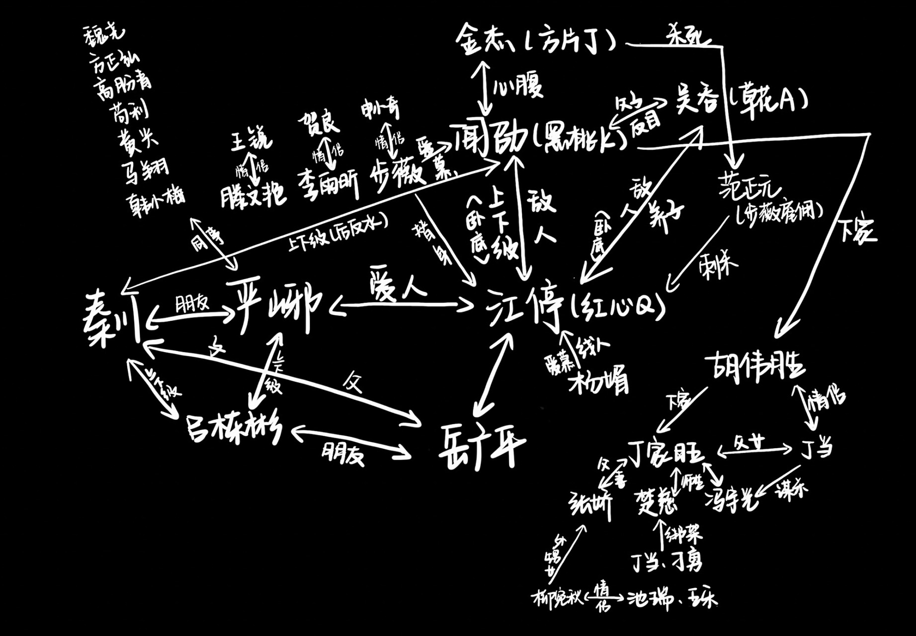 92《破云》人物关系图 #破云