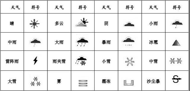 天气预报符号说明图片