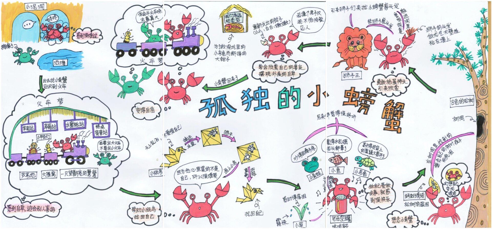 二上课外阅读思维导图