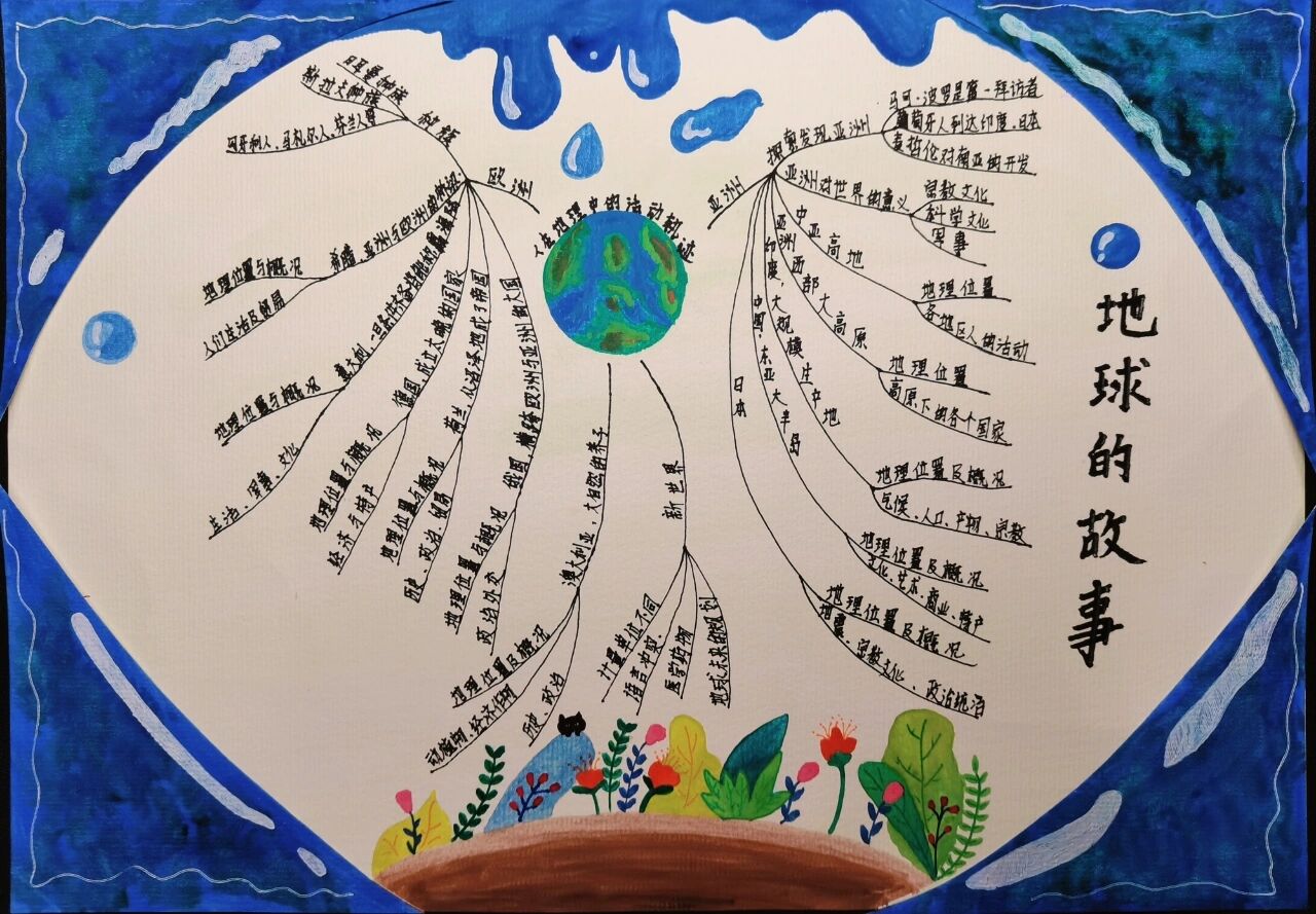《地球的故事》思维导图手抄报