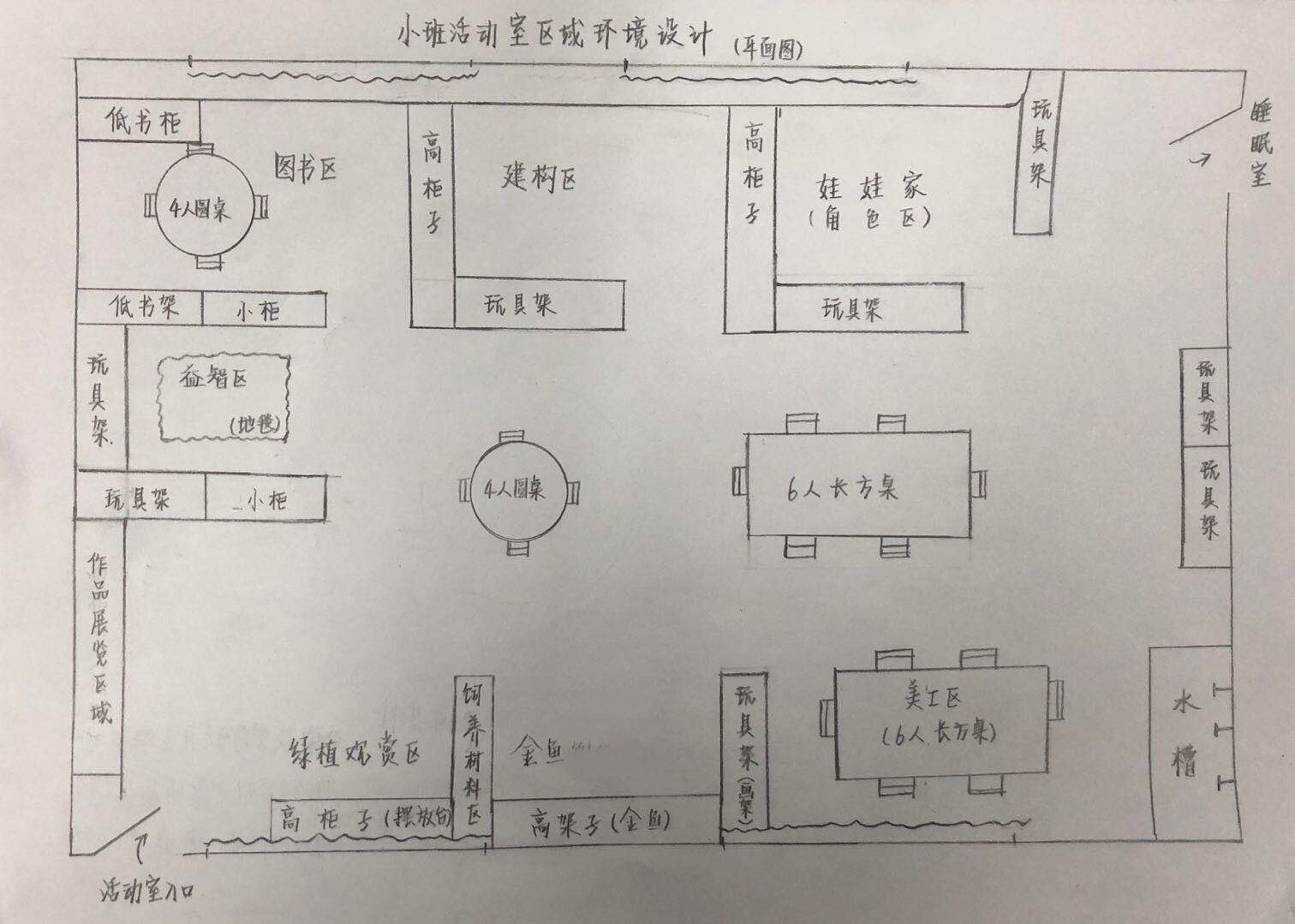 活动室环境创设