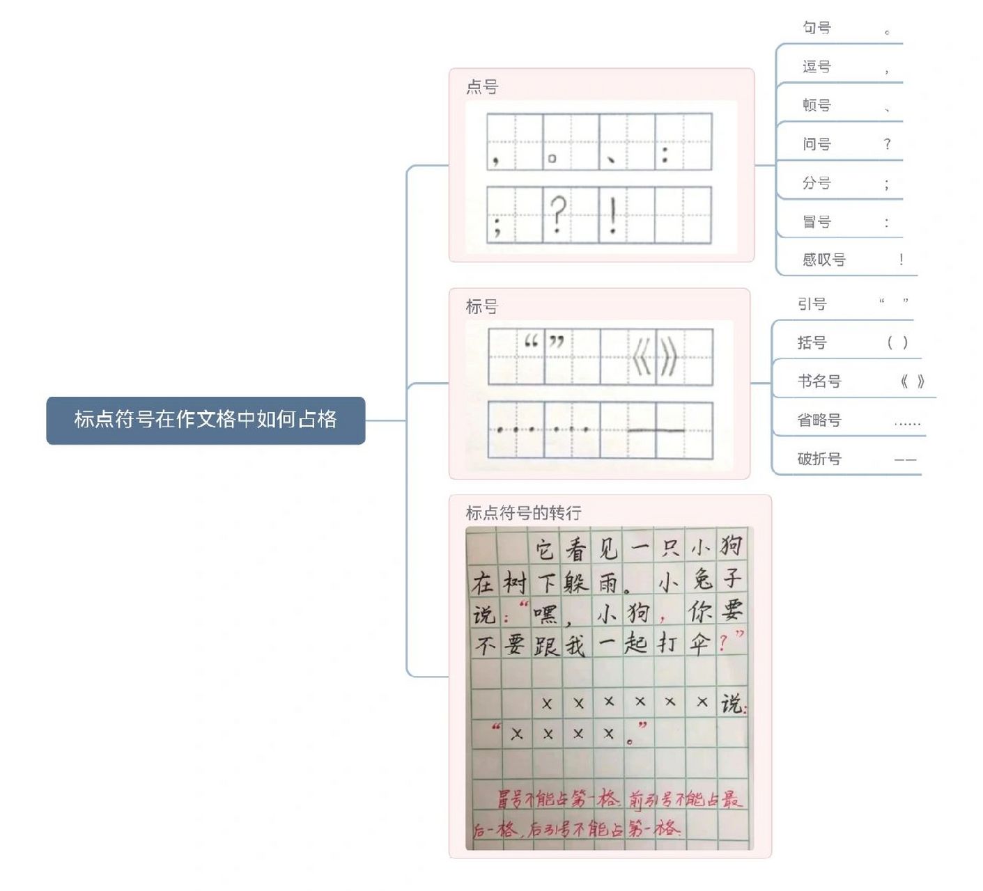 作文标点符号占格图解图片