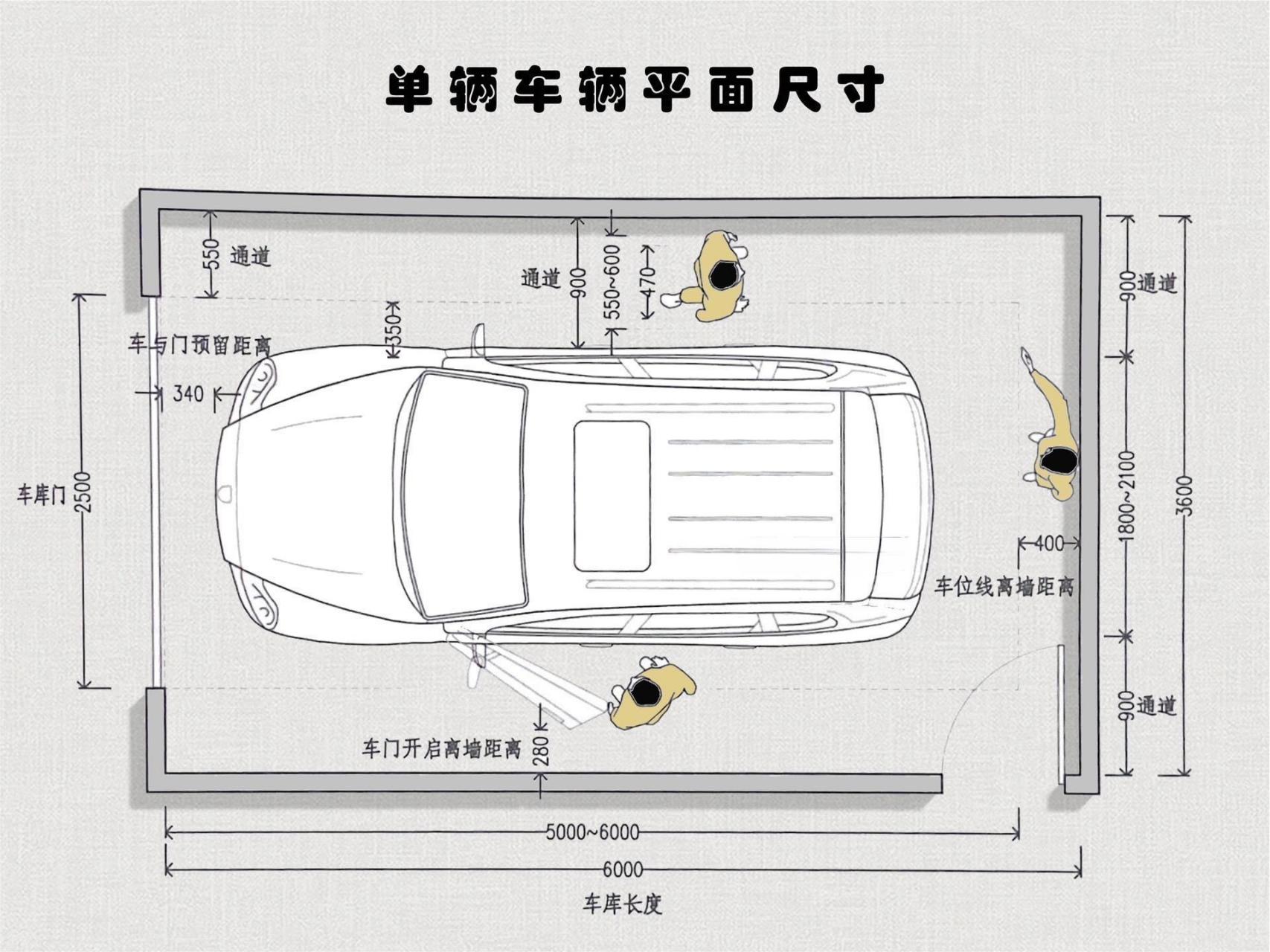 停车位划线尺寸标准图图片