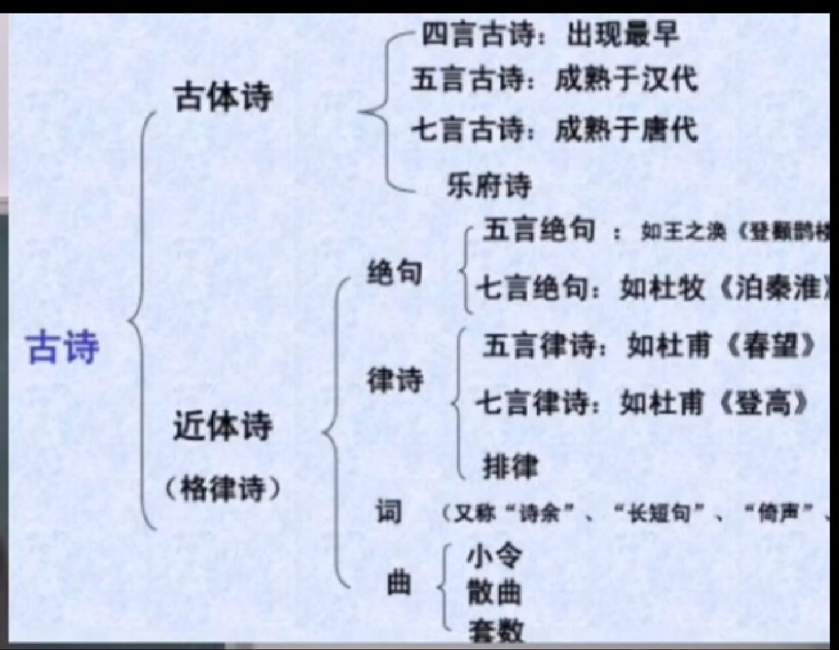 古体诗和近体诗