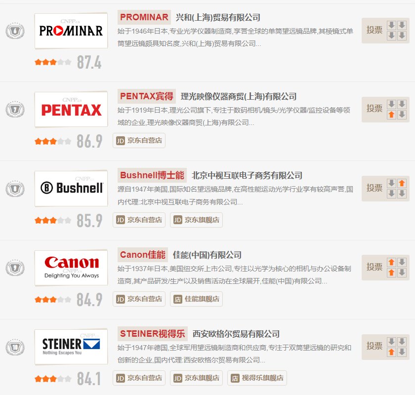 世界望远镜十大品牌 世界望远镜十大品牌,十大世界名牌望远镜品牌排行