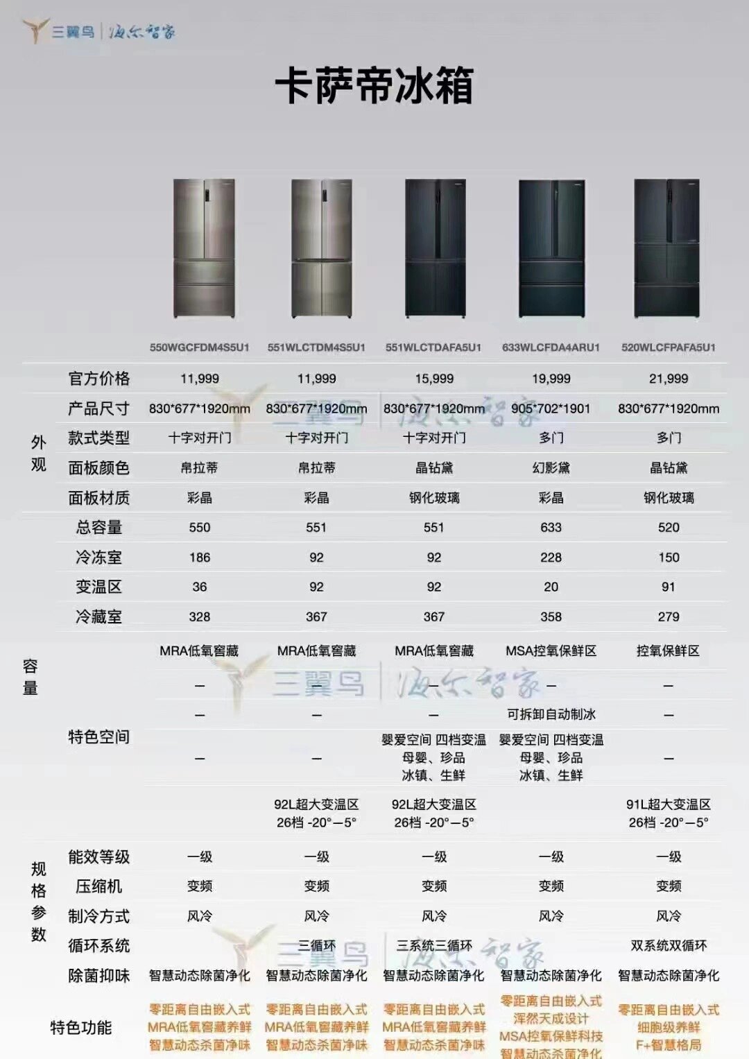 卡萨帝冰箱合集推荐