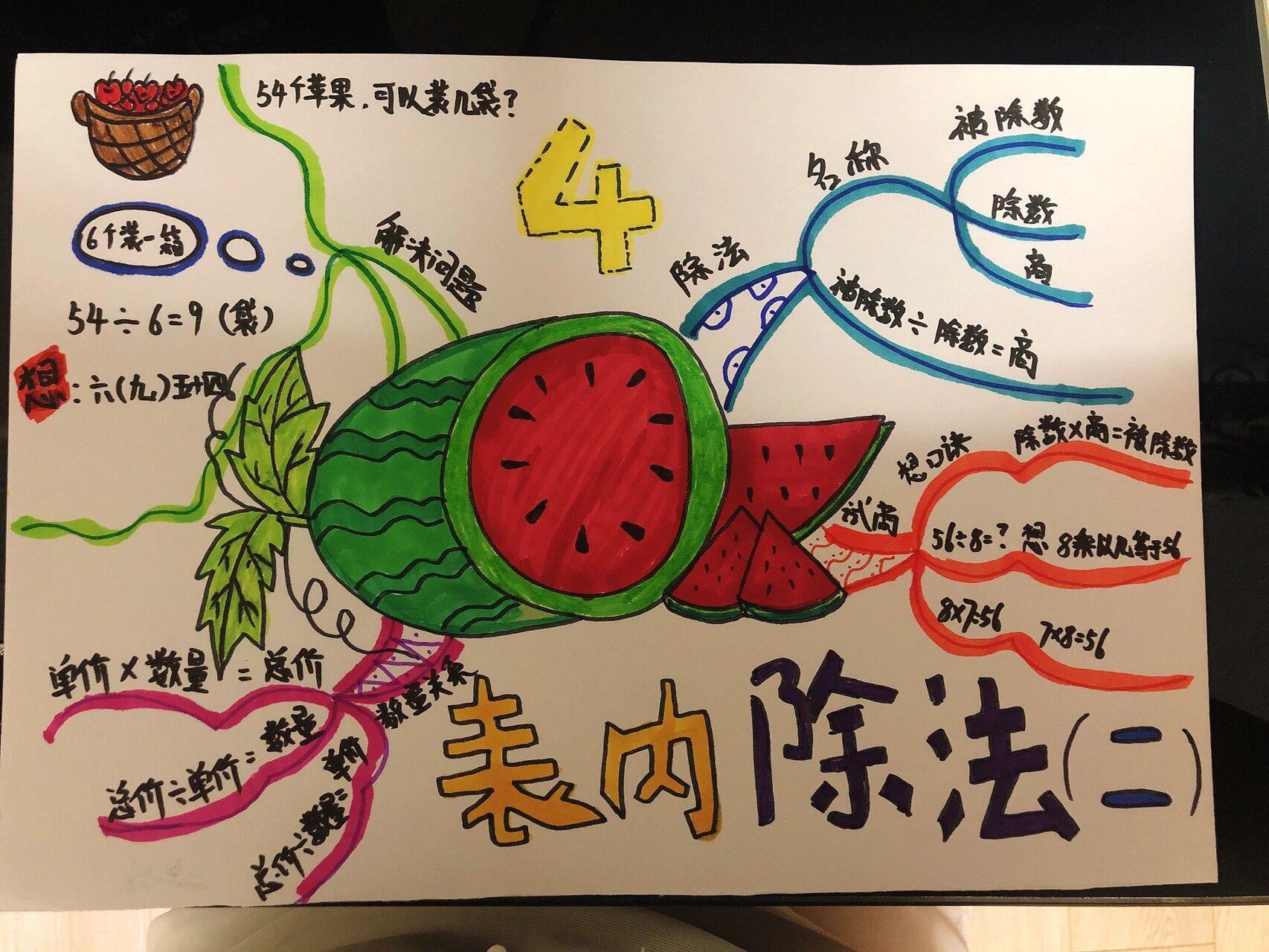 数学二年级下学期第四,五单元思维导图 数学二年级下学期第四,五单元