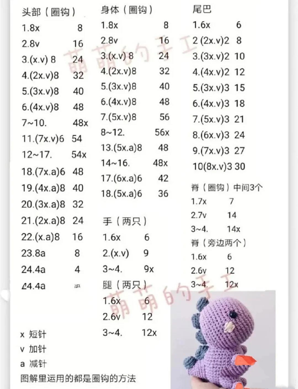 小恐龙钩织玩偶呀·附图解 快看,它还抱着一颗草莓呀!