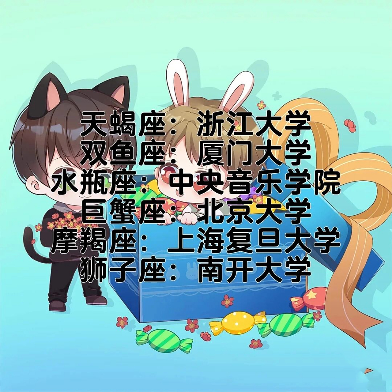 十二星座能考什么大学?