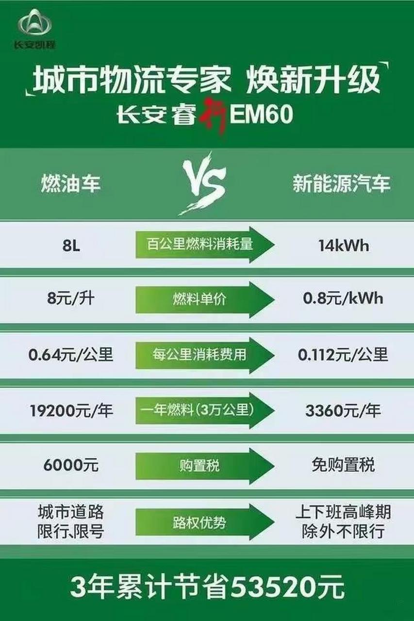 长安睿行m60说明书图片