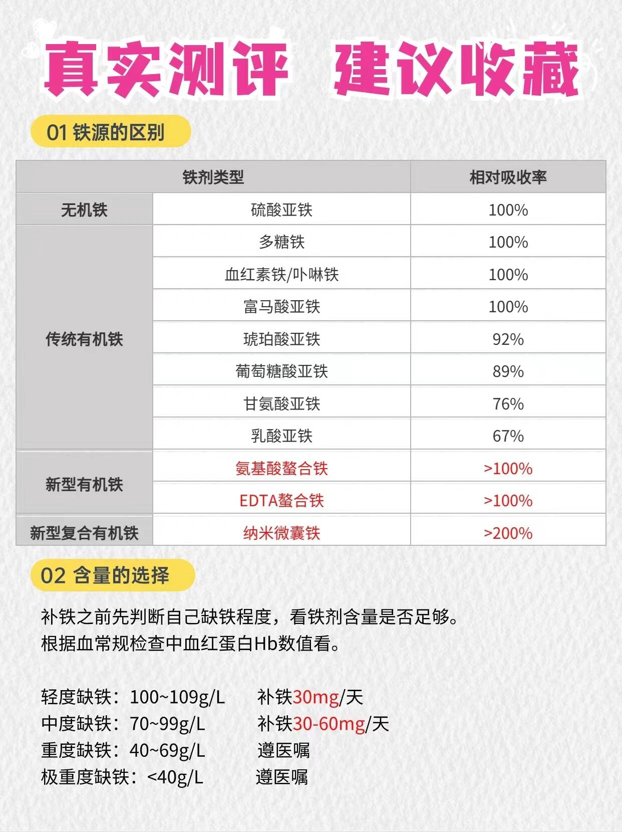 补铁剂说明书图片