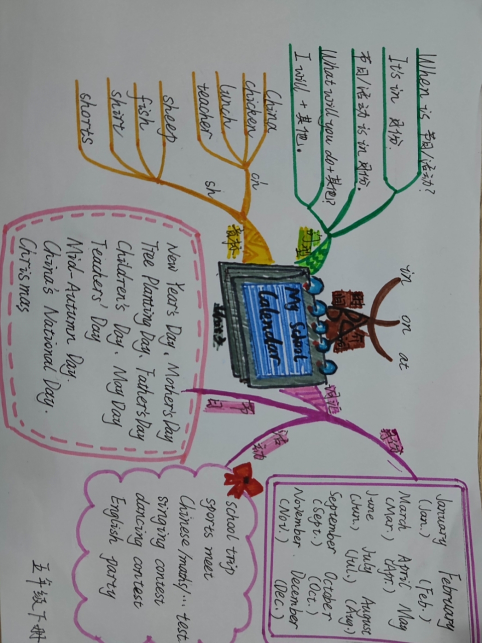 pep 小学英语 五下 unit3 思维导图 思维导图