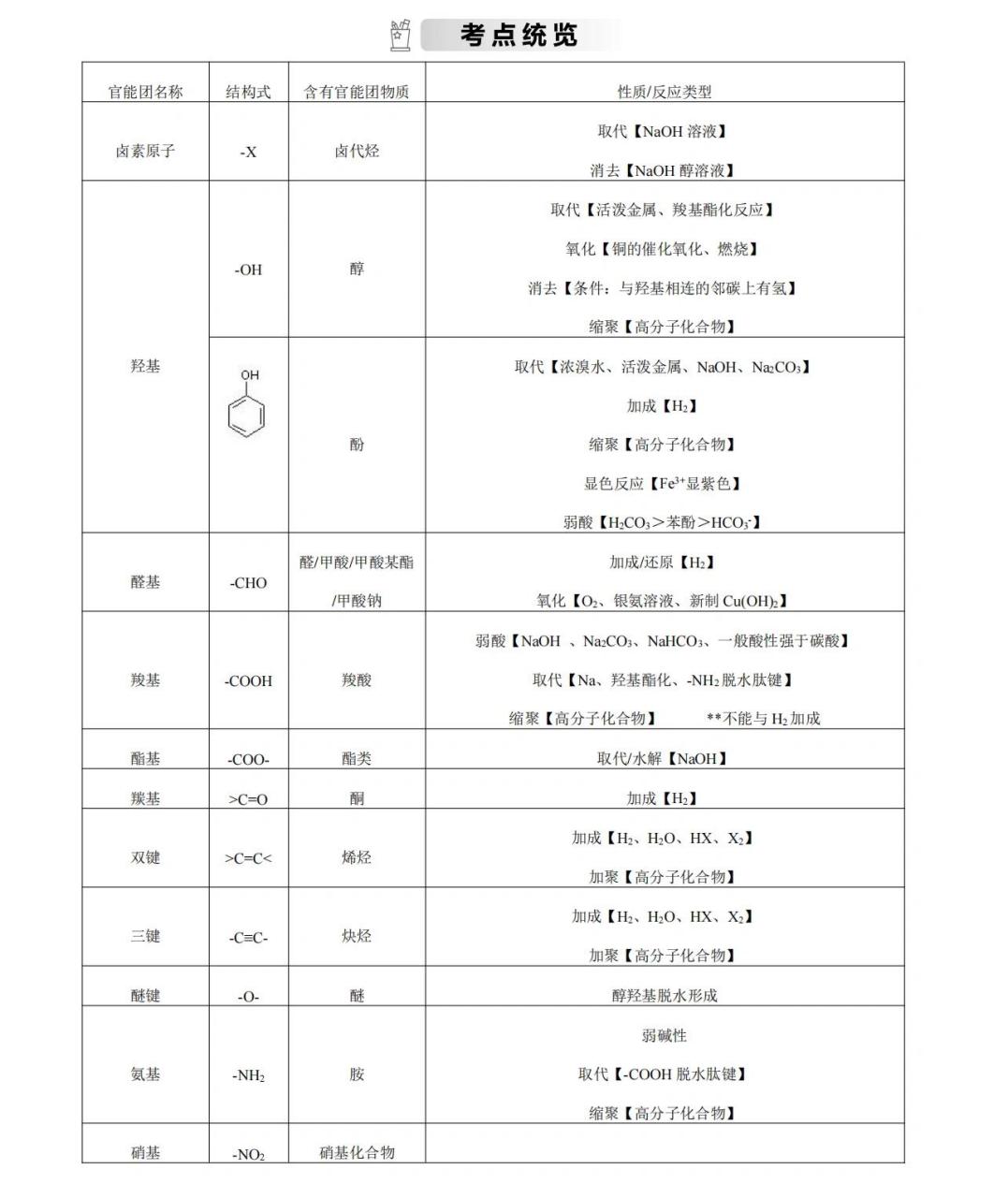 高中官能团表格图片图片