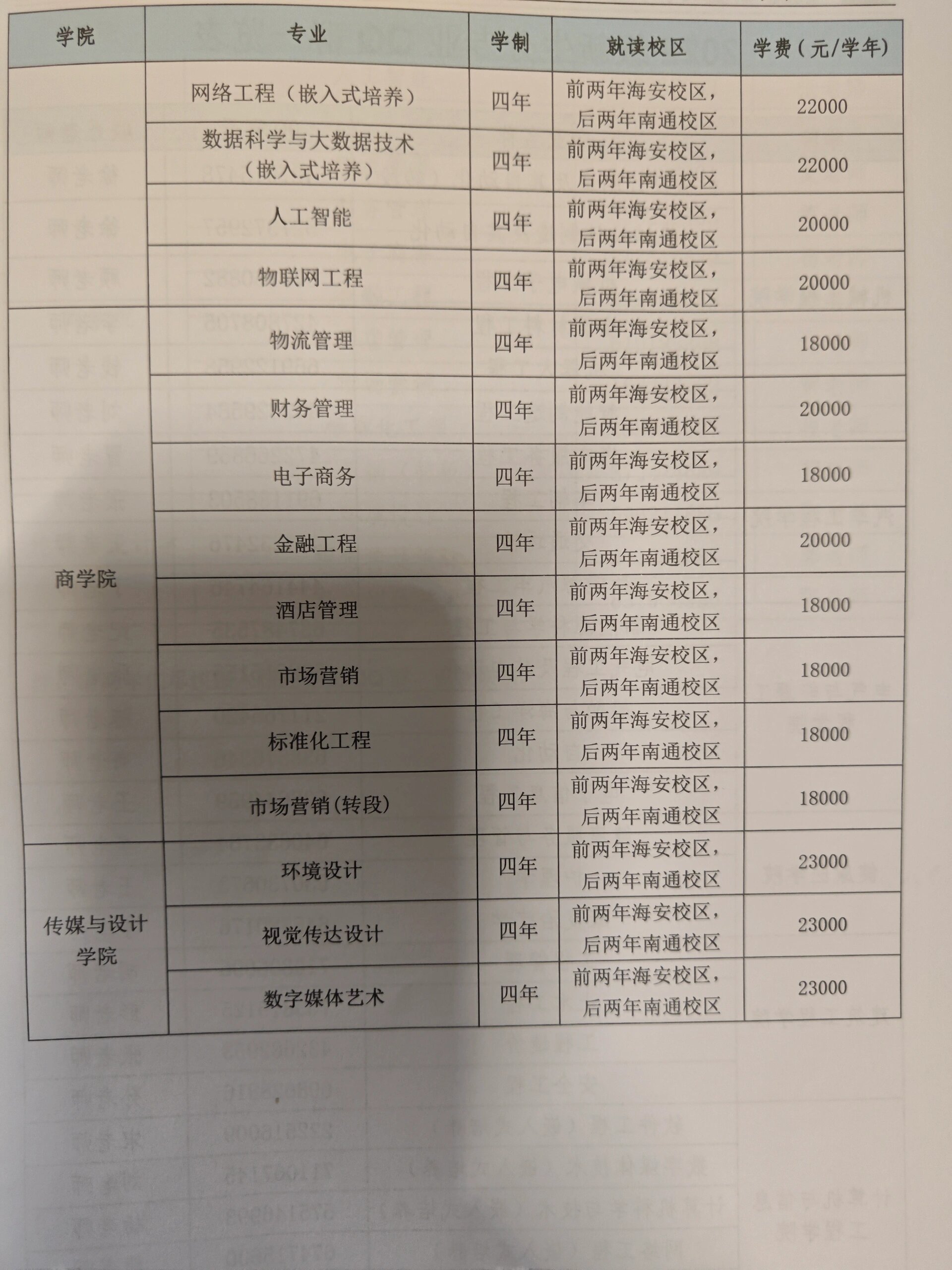 南通理工学院