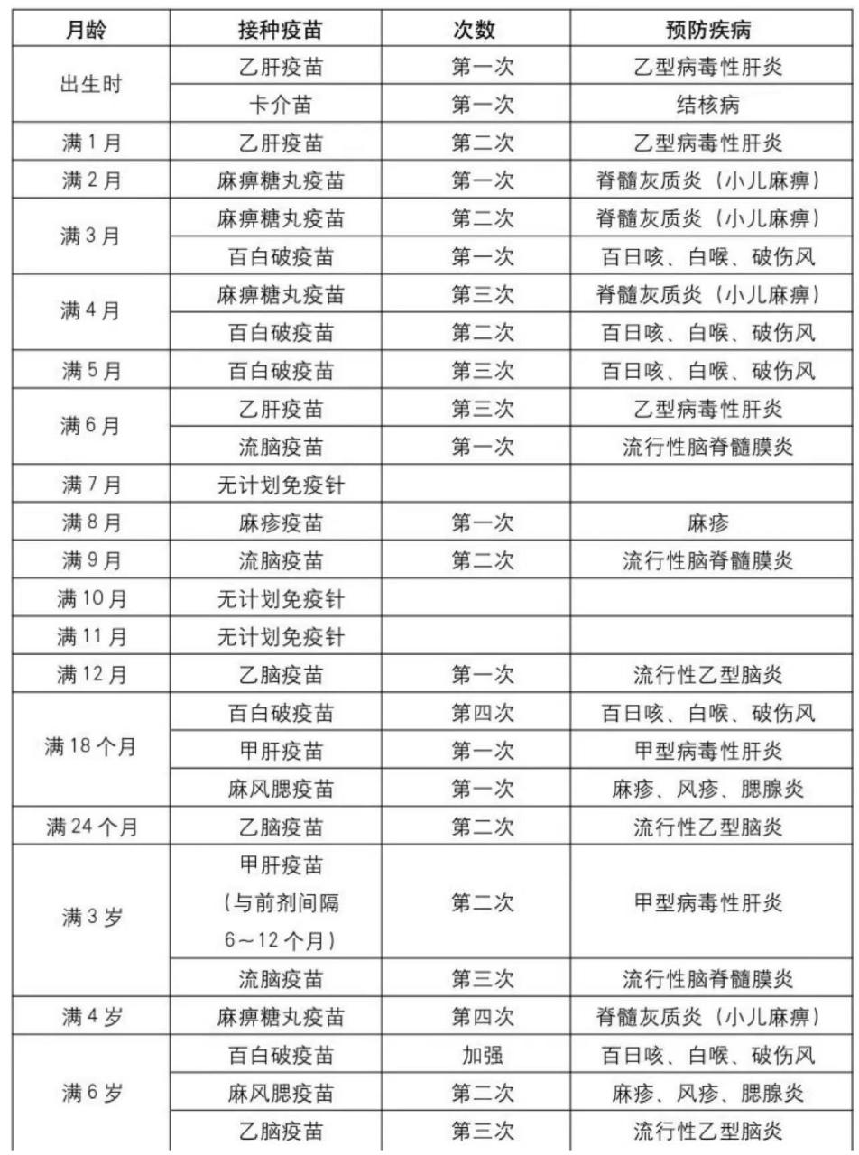 宝宝预防针时间表图片