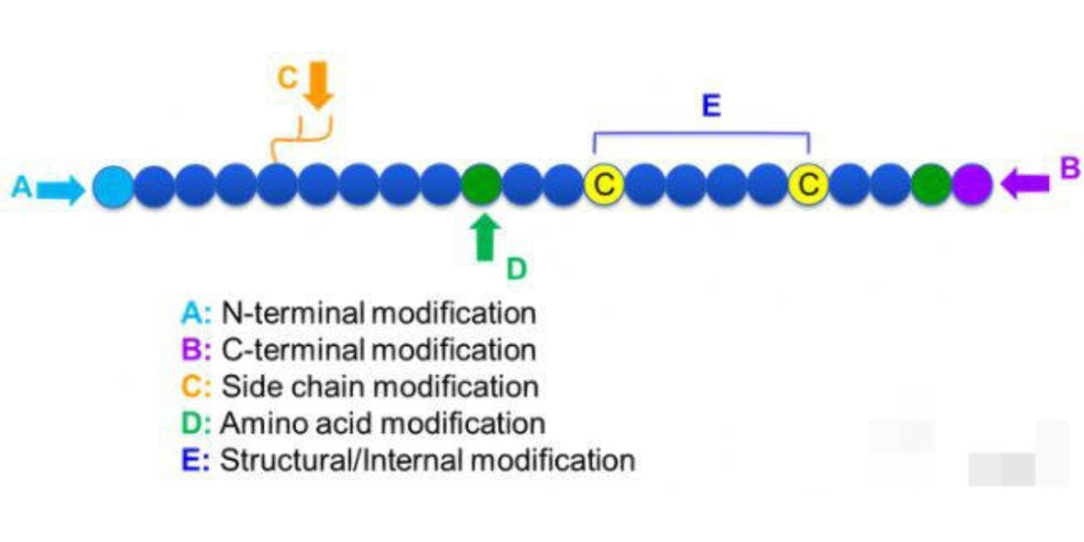 二甲基亚砜(dmso)是一种含硫有机化合物,分子式为(ch3)2so,常温下为无