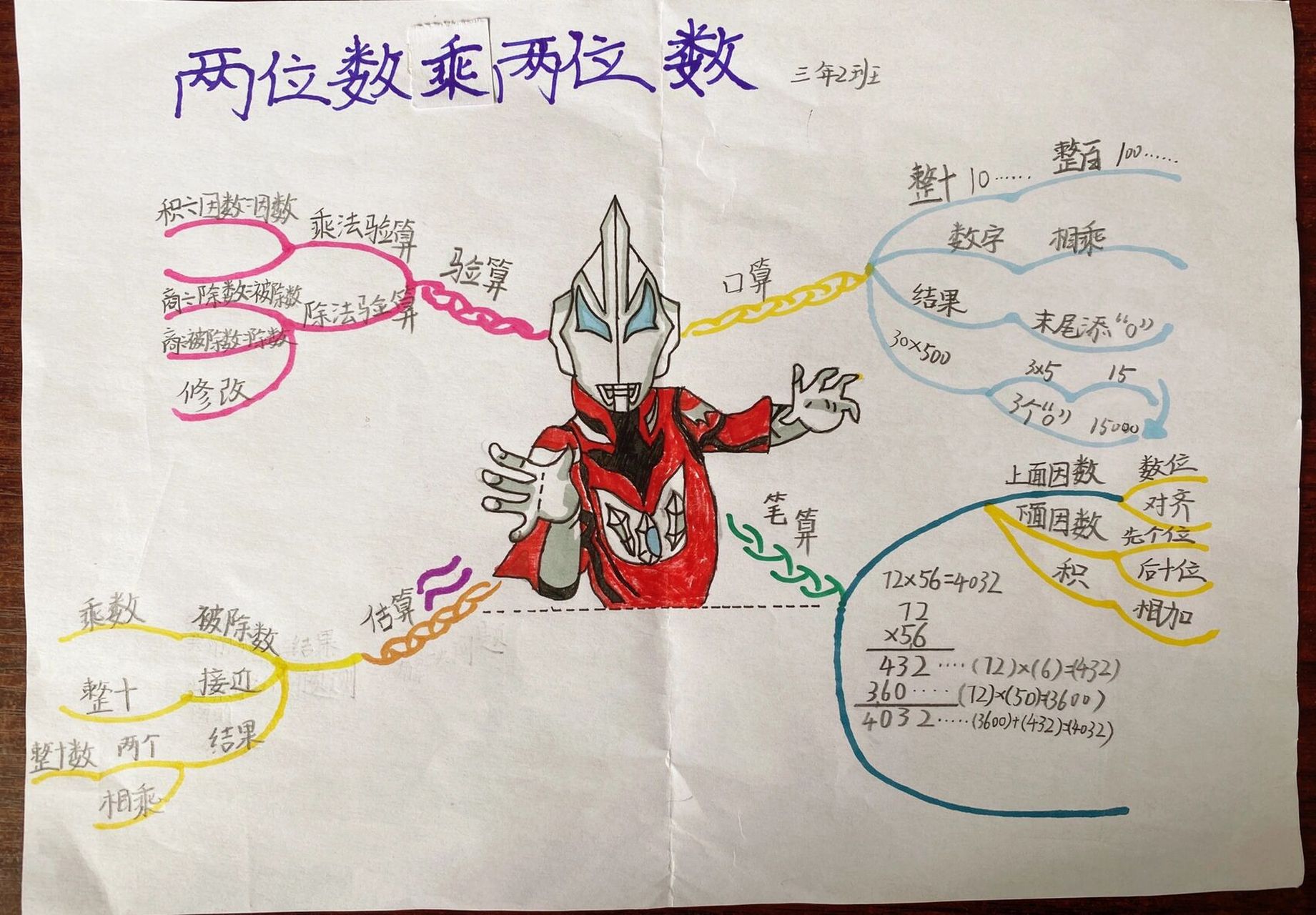 三年级下册数学两位数乘两位数思维导图 两位数乘两位数思维导图