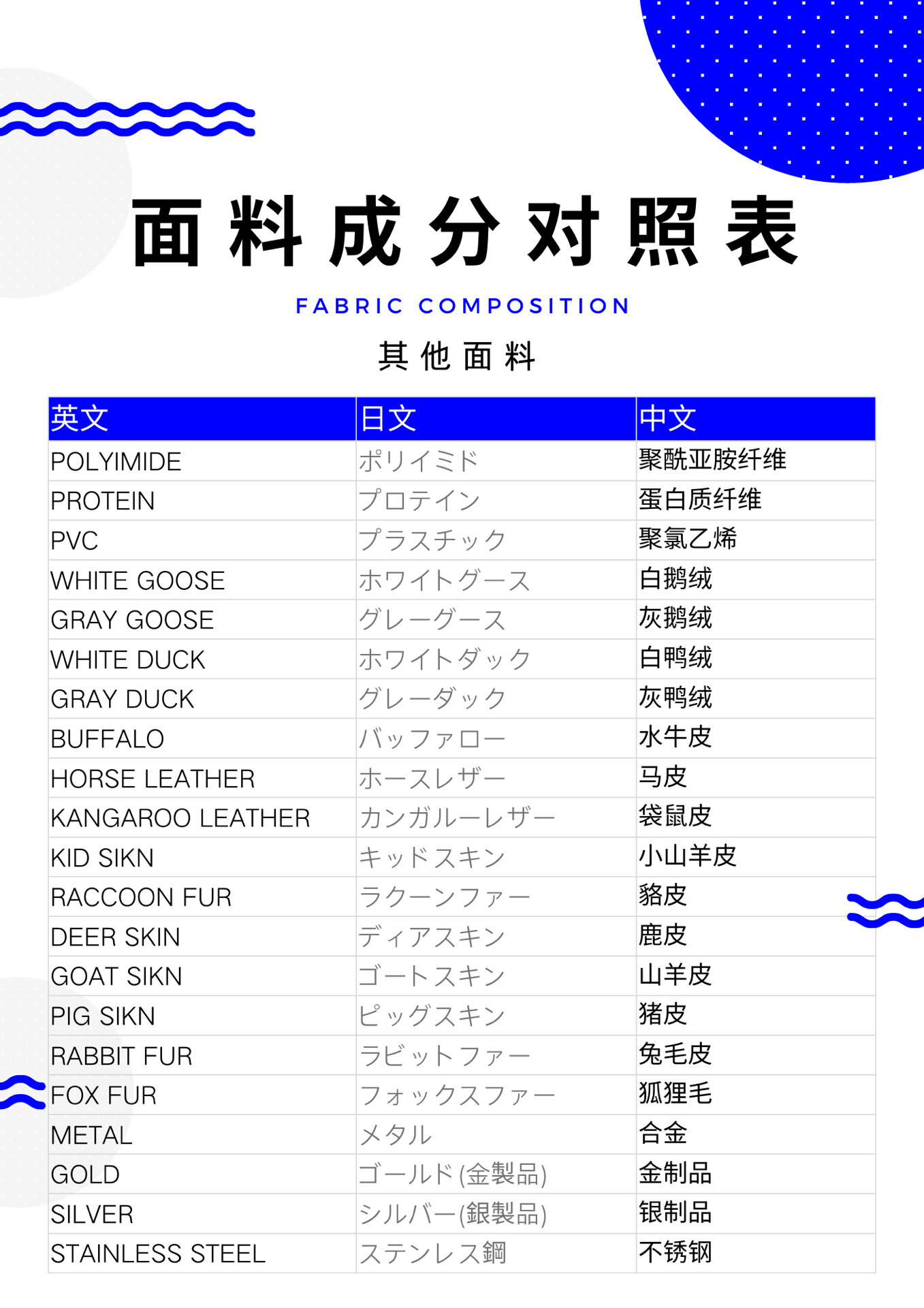 [收藏级]面料成份中英日&标识认证对照表