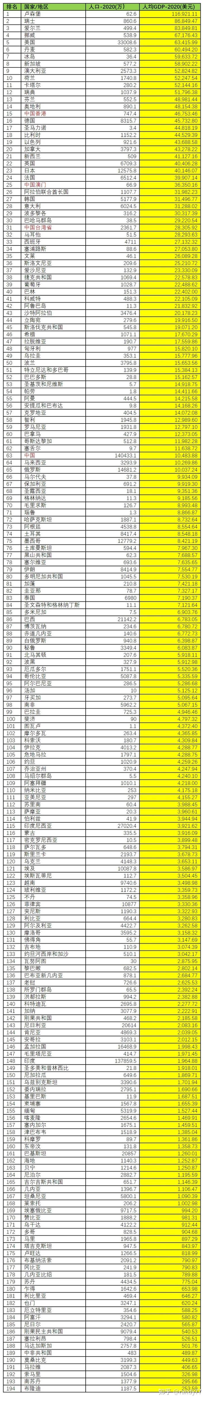 世界gdp排名2020 全球图片