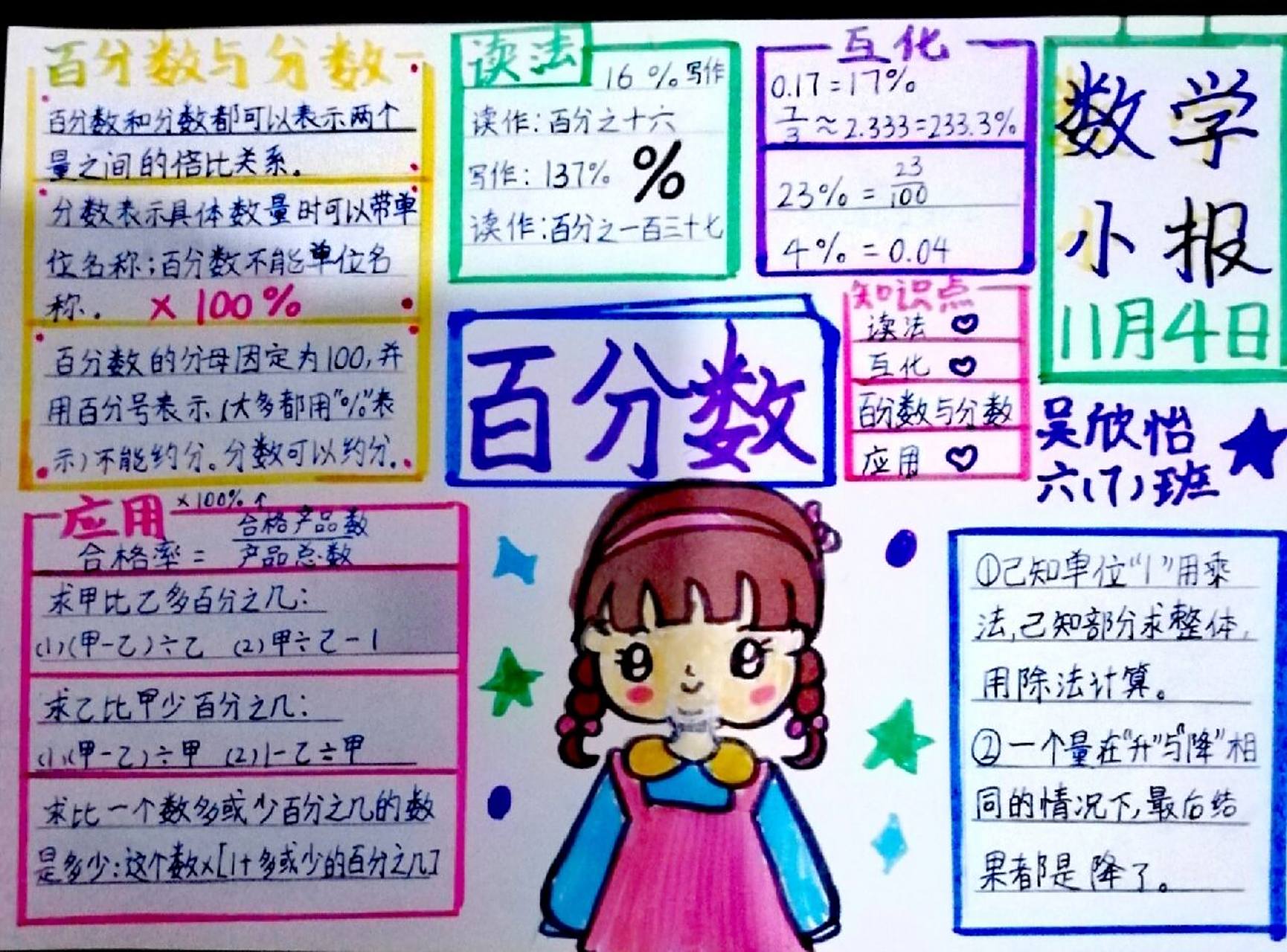 六年级上册数学百分数数学小报(原图) 供大家参考