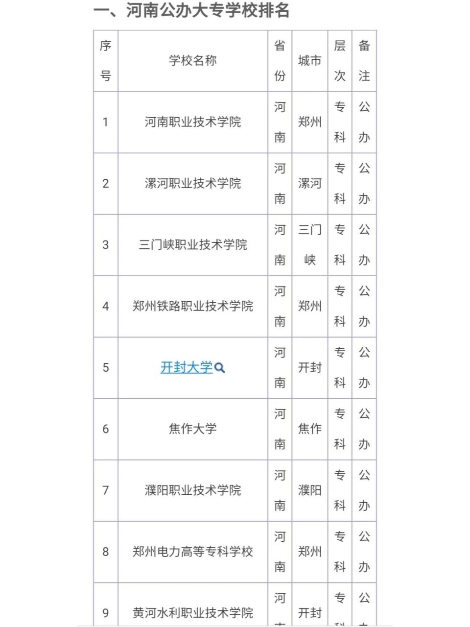 河南公辦大專院校名單,第一竟是這所大學?