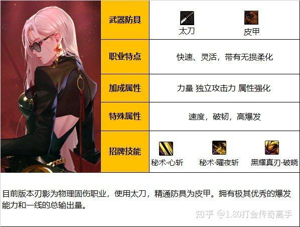 dnf110版本刃影职业百科全书