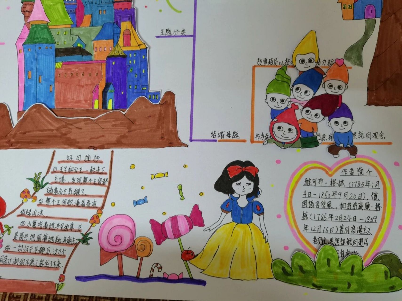 《格林童话》思维导图手抄报 每个孩子应该都喜欢《格林童话》的吧.