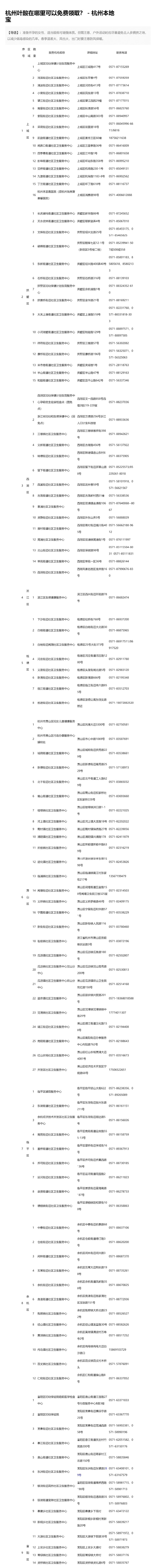 国家发的免费叶酸你领了没71 国家发的免费叶酸,我前几天去社区医院