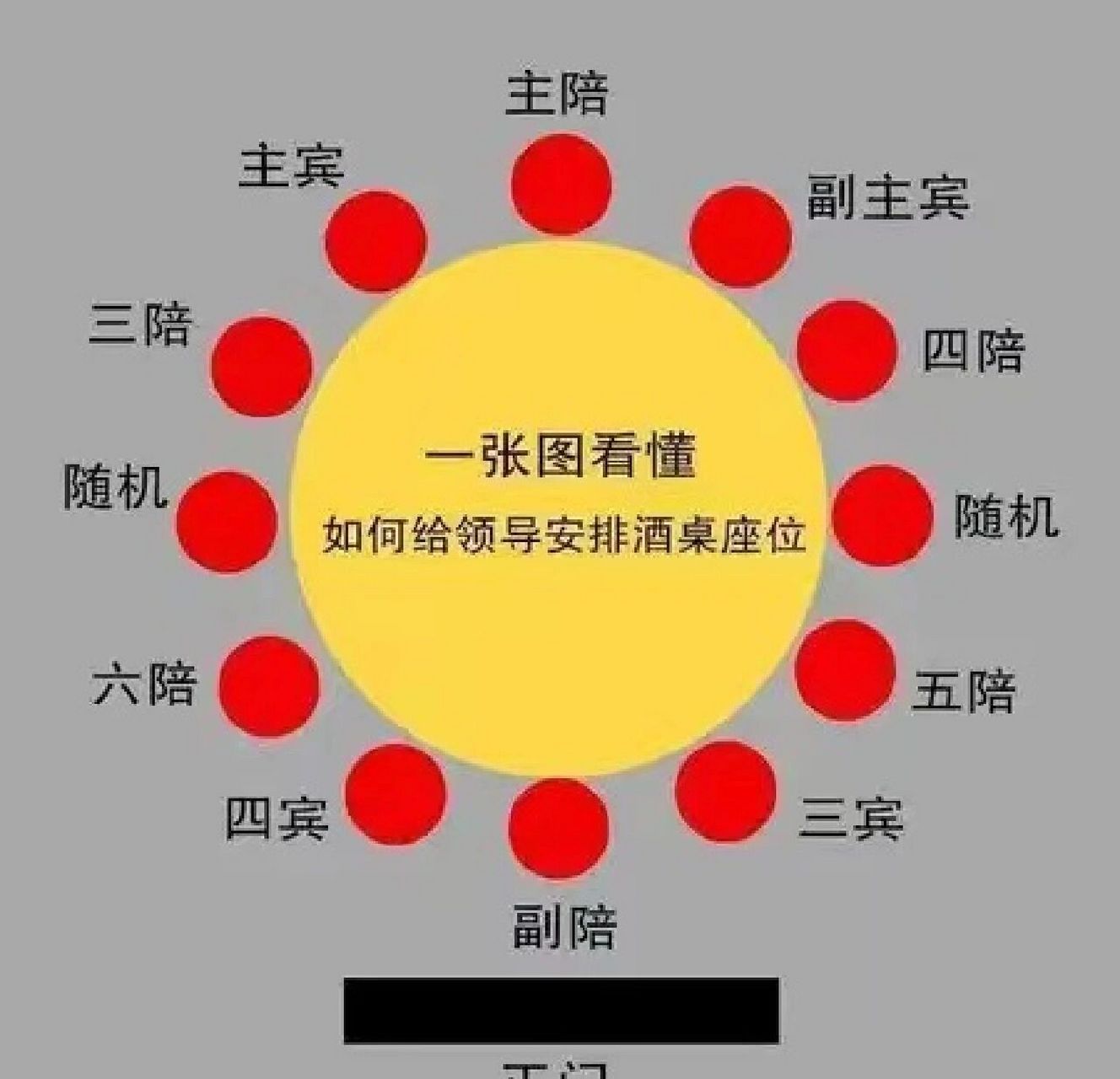 山东吃饭的宾主座次图 山东吃饭的宾主座次图,主陪主宾严格的座次,正