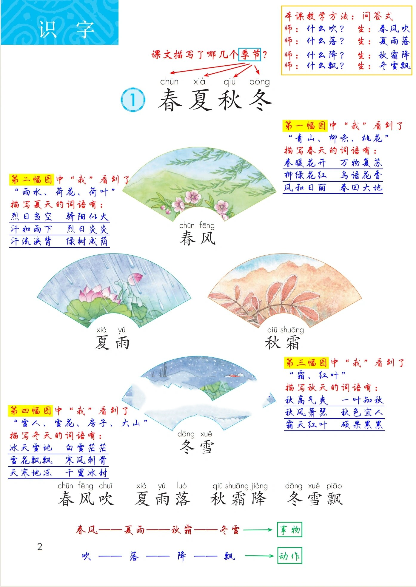 一年级下册课文第一课图片