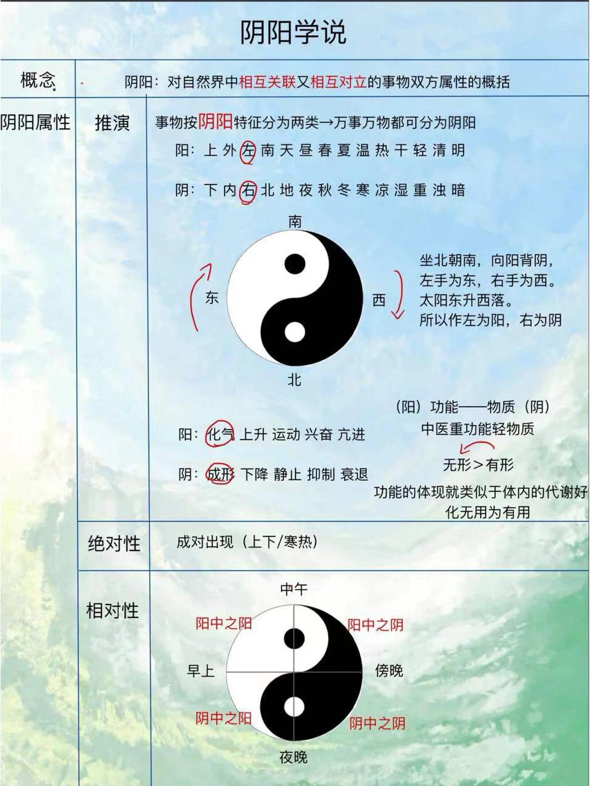 怎样判断自己是阴阳眼图片