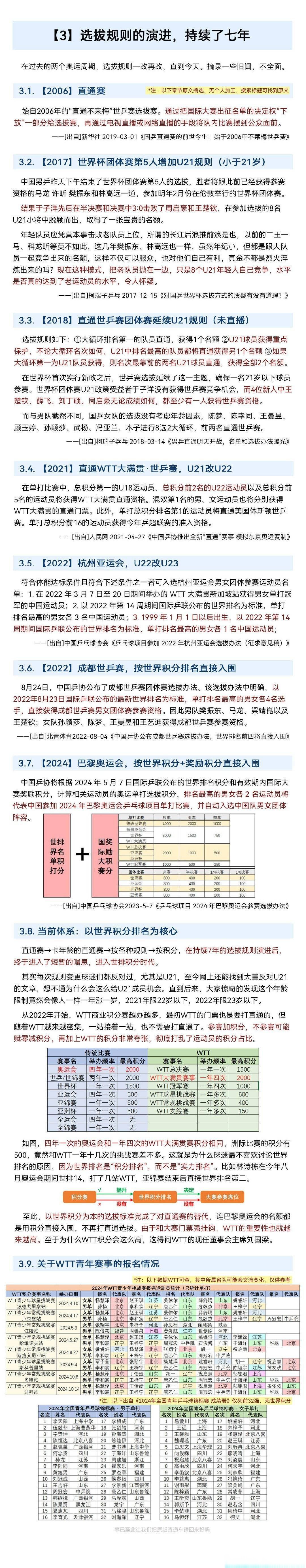 各类赛事的公平性与运营挑战