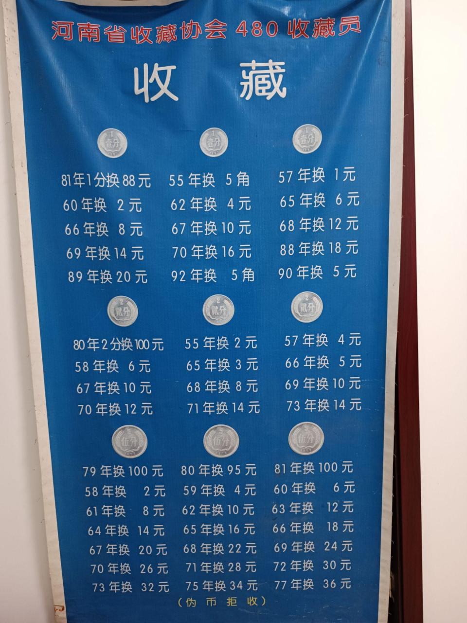 分币收藏价格表,供网友们参考.