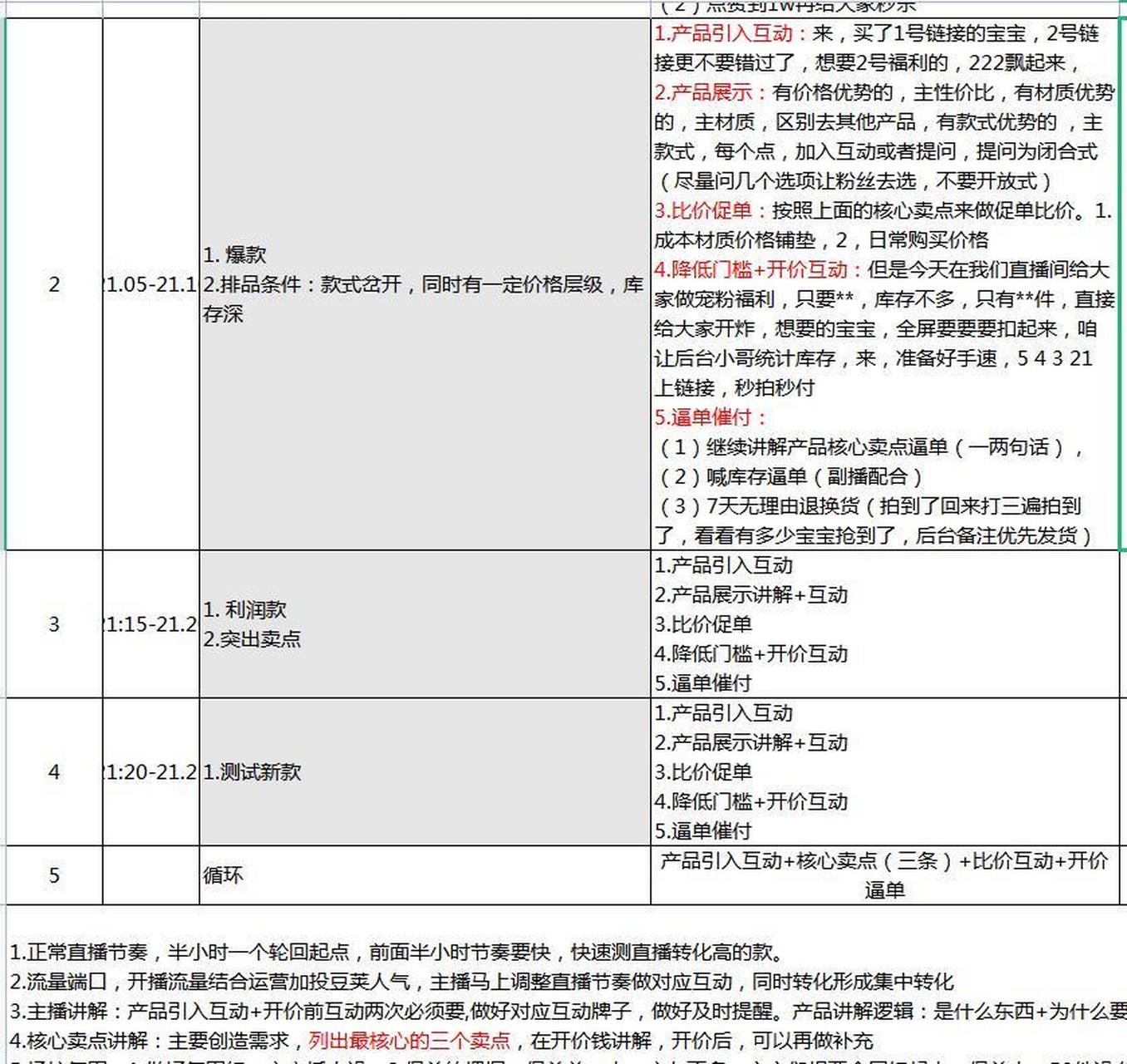直播脚本规划表 直播脚本规划表0202020202020202