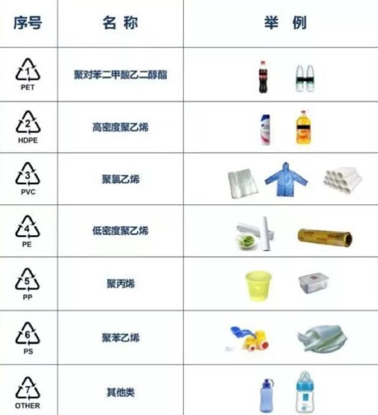 塑料盒底部图标含义图片