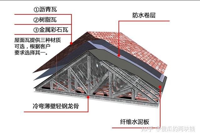 钢结构屋面怎么挂瓦