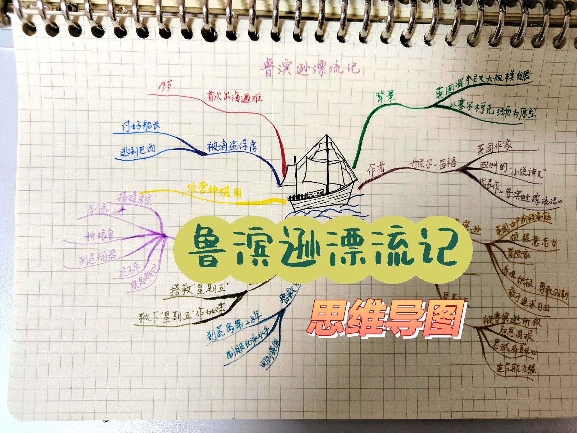 《鲁滨逊漂流记》思维导图