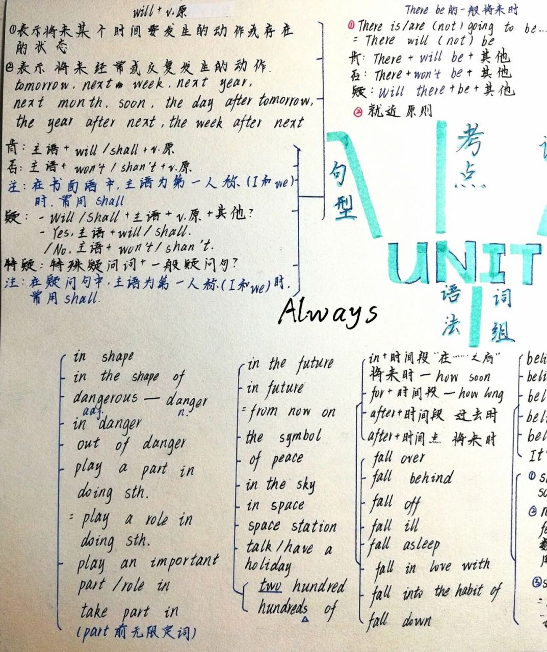 八年级上册英语第七单元思维导图